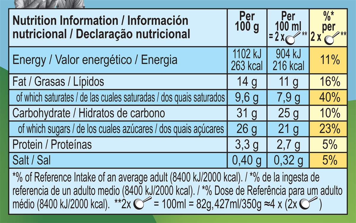 Nutrition Facts