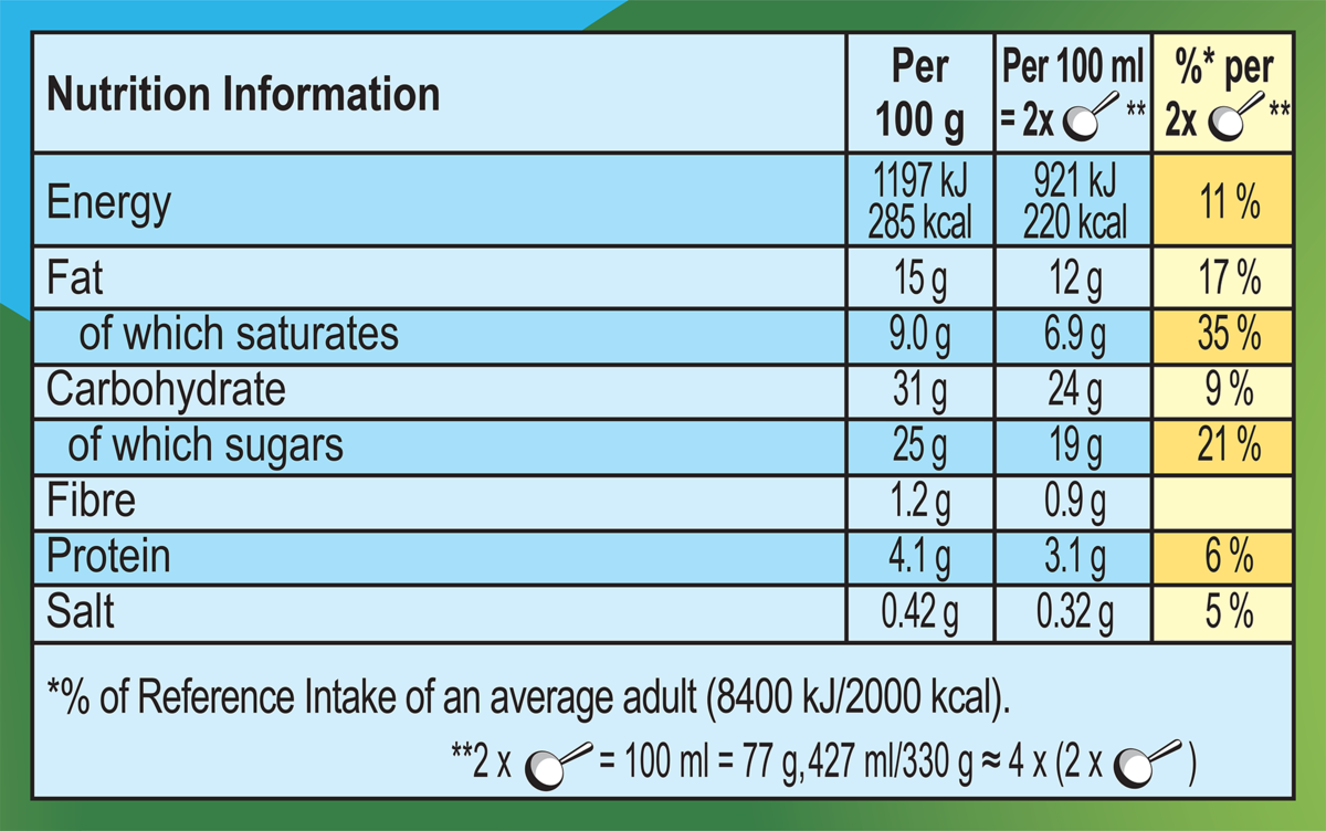 Nutrition Facts