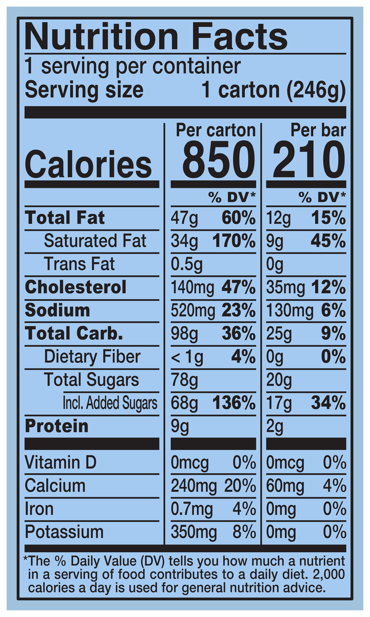 Nutrition Facts
