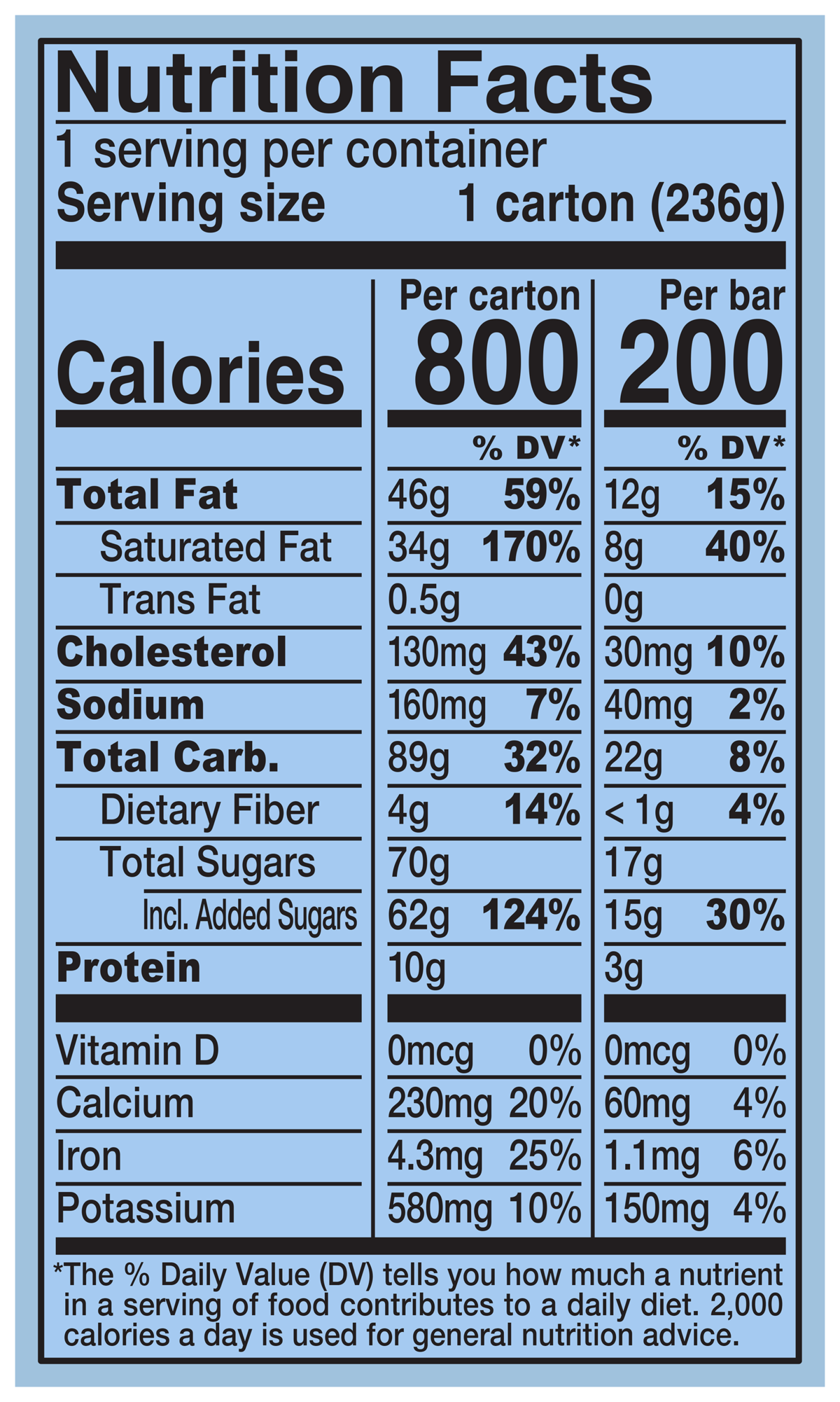 Nutrition Facts