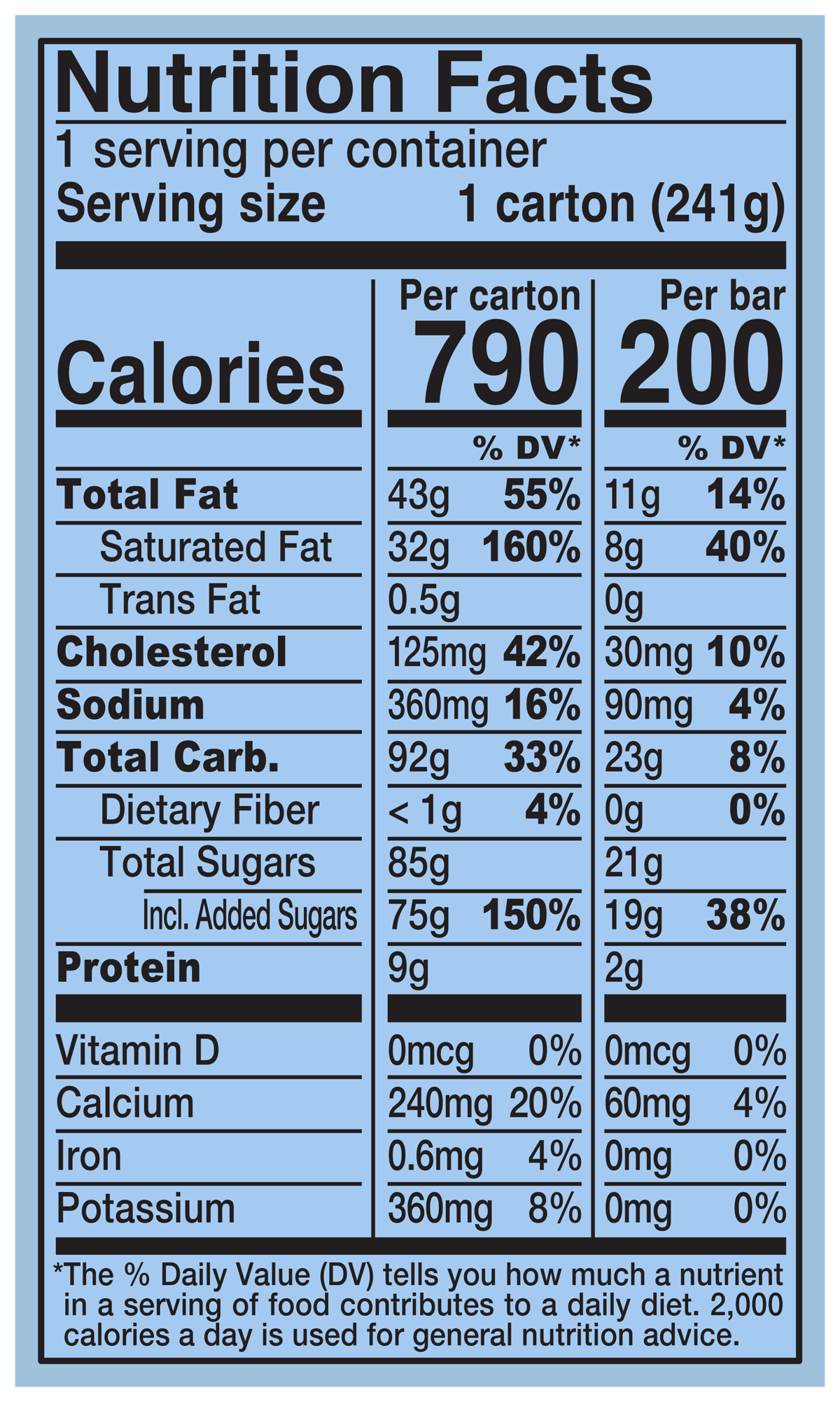 Nutrition Facts