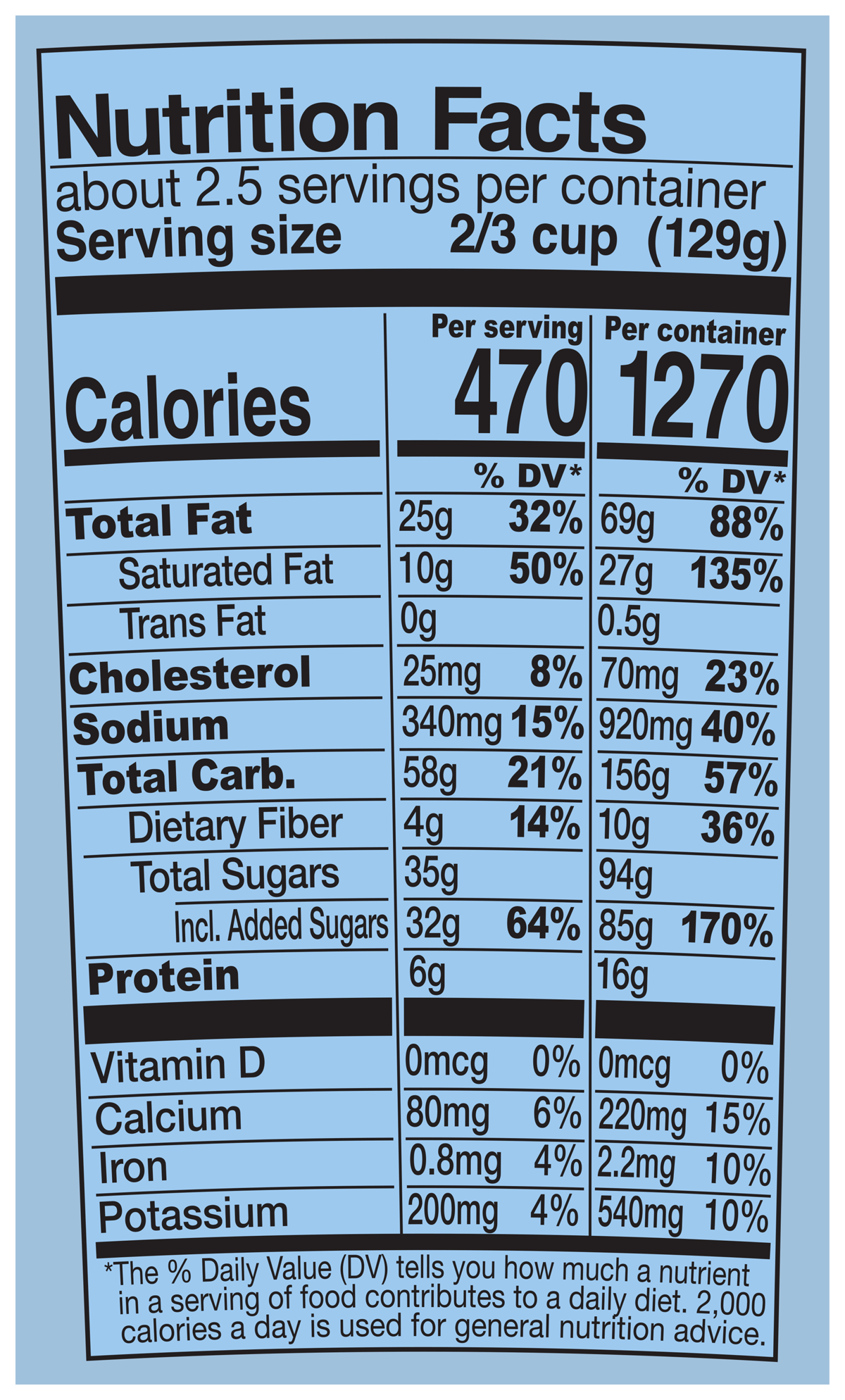Nutrition Facts
