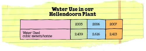 6.4.1_waterUseHellendoorn.jpg