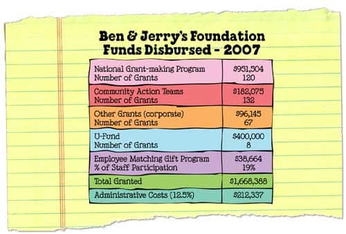 8.1_foundationFundsDisbursed.jpg