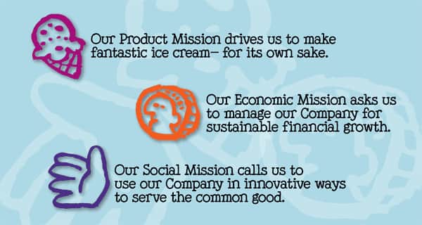 3 Part Mission Statement