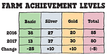 caring-dairy-silver-gold-farm-chart.png