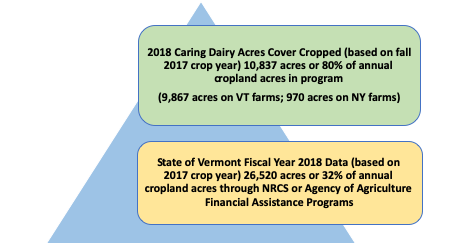 Chart of Caring Dairy Results