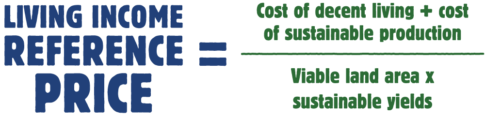 Graphic of Living Income Reference Price